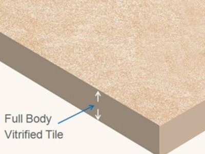 What Are Full Body Tiles and Why Are They Worth Investing in?
